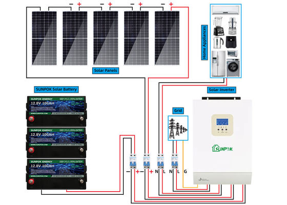 MSDS CE Complete Off Grid Power Systems 12Kw 10kw Home Solar System