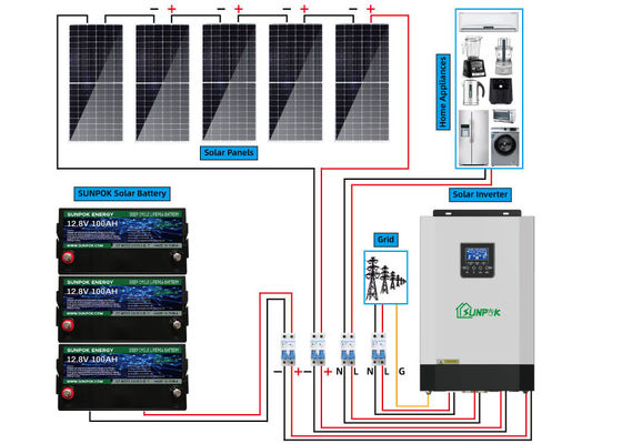 3000w 8000w 10000w Complete Off Grid Solar System Kit 12V 24V 48V