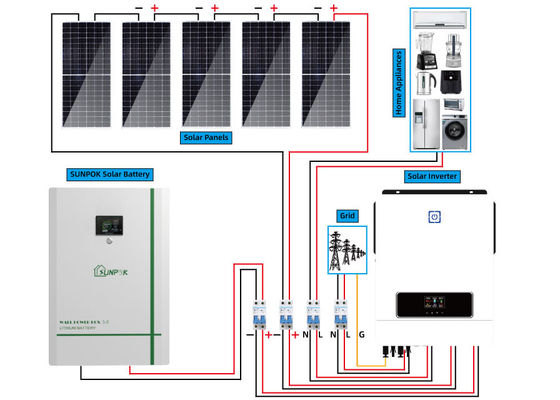 SUNPOK Complete Off Grid Home Solar System Solar Power Kits 20000w 10000w