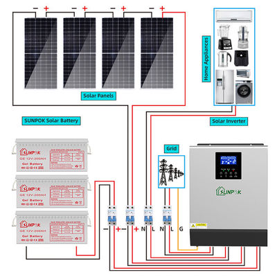 Hybrid Solar System Kit Empowering Energy Independence With Solar Efficiency Empower Your Home Or Business
