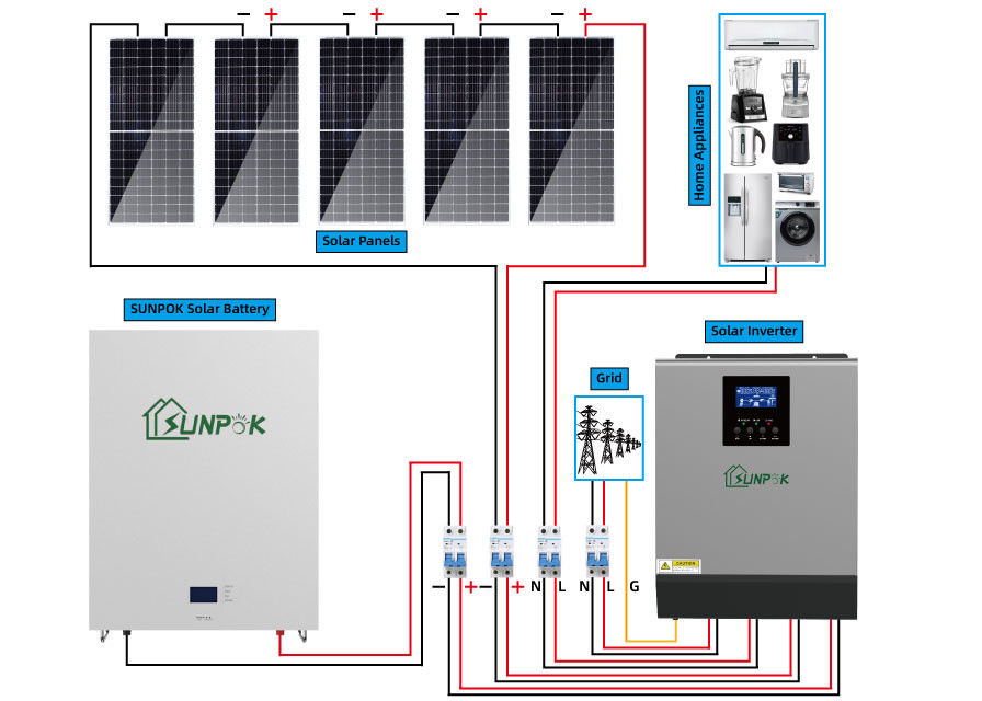 5000w 5500w সোলার প্যানেল সেট সৌর শক্তি সিস্টেম সম্পূর্ণ সেটের জন্য হোম ব্যবহার