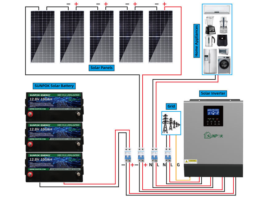 বাড়ির জন্য 4.8Kwh 9.6Kwh সম্পূর্ণ বন্ধ গ্রিড সোলার সিস্টেম পাওয়ার কিট