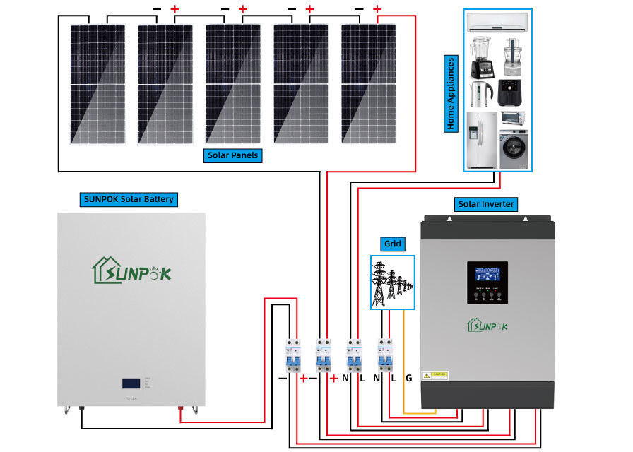 12V/24V/48V ব্যাটারি সৌর সিস্টেম অফ গ্রিড সৌর শক্তি সিস্টেম হোম জন্য