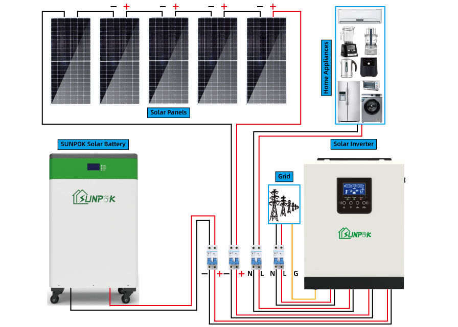 বাড়ির জন্য 5kw 10kw 15kw অফ গ্রিড সোলার প্যানেল কিট সোলার পাওয়ার ব্যাকআপ সিস্টেম