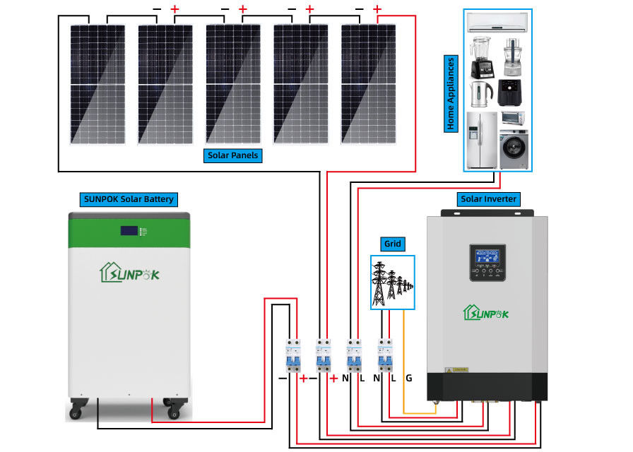 বাড়ির জন্য 1KW 3KW 5KW 10KW সম্পূর্ণ সোলার কিট অফ গ্রিড সোলার প্যানেল সিস্টেম