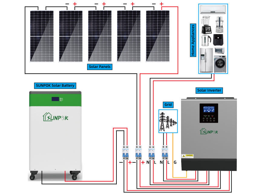 সম্পূর্ণ সেট সোলার প্যানেল পাওয়ার সিস্টেম 8kW 10kW 15kW 20kW অফ গ্রিড সোলার সিস্টেম