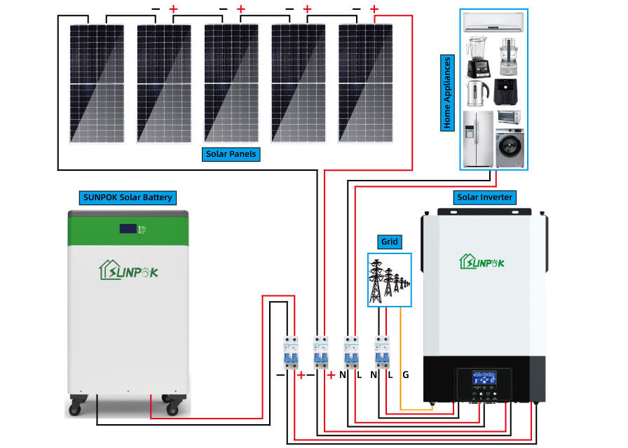 সম্পূর্ণ সেট 10Kw 15Kw 20KW সোলার প্যানেল সিস্টেম 5000 W অন অফ গ্রিড সোলার সিস্টেম