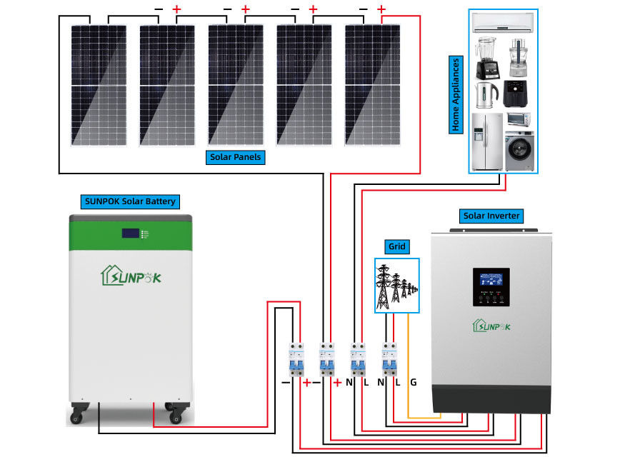 সম্পূর্ণ সেট সোলার প্যানেল পাওয়ার সিস্টেম 8kw 10kw 15kw 20kw হাইব্রিড অফ গ্রিড সিস্টেম