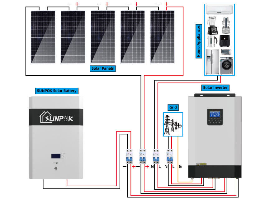 বাড়ির জন্য 10kw 5kw সম্পূর্ণ বন্ধ গ্রিড সোলার সিস্টেম জেনারেটর পাওয়ার কিট