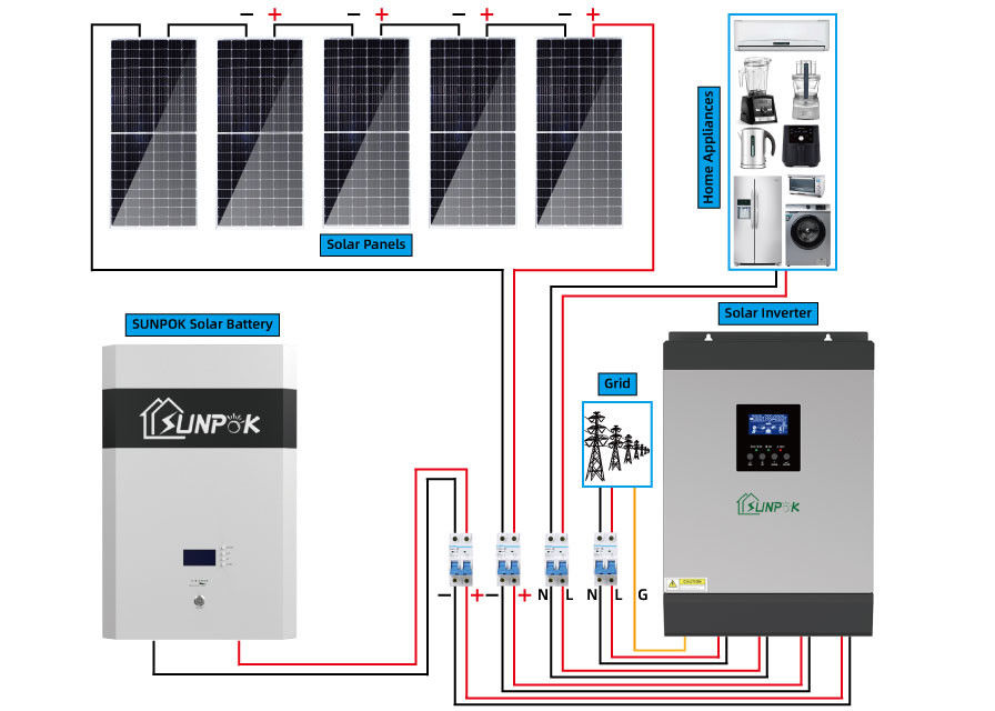 24V 48V 10kw 15kw হাইব্রিড সোলার পাওয়ার জেনারেটর সিস্টেম টিইউভি পাবলিক বিল্ডিংয়ের জন্য