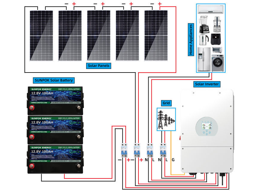 Sunpok 5kw 15kw 20kw হাইব্রিড সোলার সিস্টেম কিট হোম সোলার স্টোরেজ সিস্টেম সলিউশন