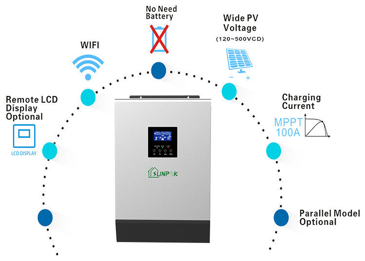 হট সেল 5kw অফ গ্রিড ইনভার্টার 24v 3kw ইনভার্টার অফ গ্রিড হাইব্রিড সোলার ইনভার্টার