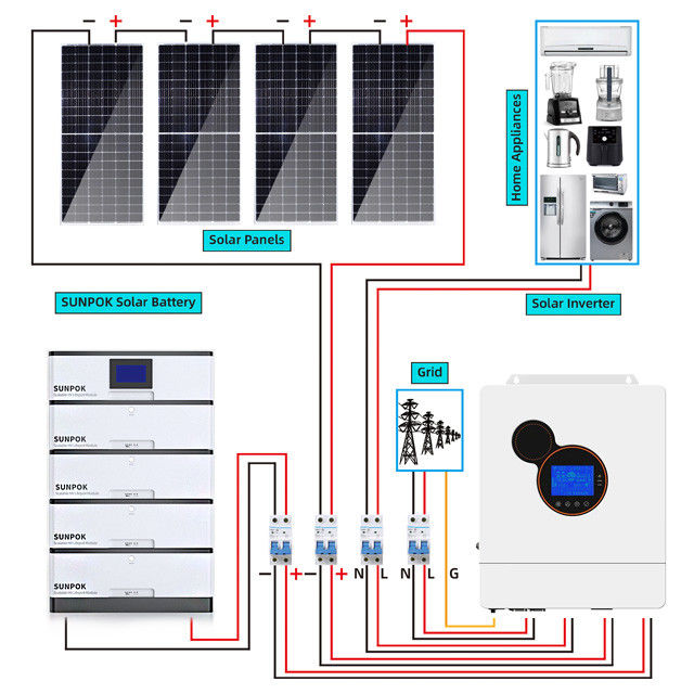 দক্ষ 8Kw 5kw 3Kw হাইব্রিড সোলার সিস্টেম কিট LiFePo4 ব্যাটারির ধরন
