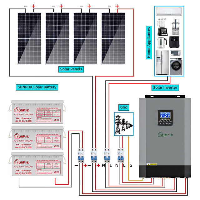 5000w 10000w হাইব্রিড সোলার সিস্টেম কিট সোলার প্যানেল সেট অফ গ্রিড 15kw 10kw 5kw