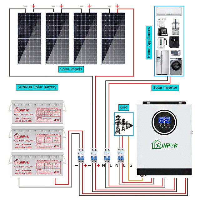 হাইব্রিড সোলার সিস্টেম কিট 5kw 15kw 20kw গ্রিড নির্ভরতা থেকে মুক্ত হোন আপনার শক্তির স্বাধীনতাকে শক্তিশালী করুন