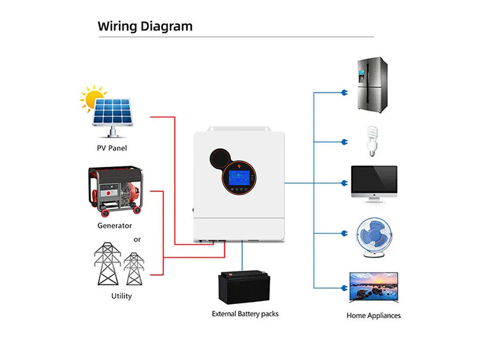 ইলেকট্রিসিটি পাওয়ার হাইব্রিড ইনভার্টার 5kw 8kw 10kw 12kw Mppt সোলার 48v ইনভার্টার অফ গ্রিড