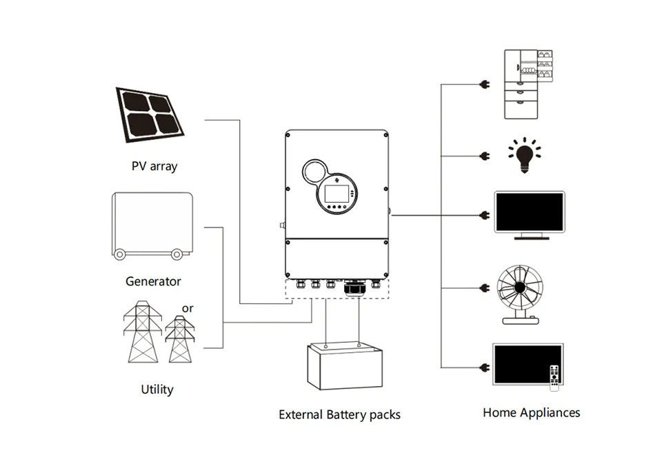 সানপক ইনভার্টার 48v 50kw 100kw 200kw 300kw 3500w 5000w 5000s অফ গ্রিড সোলার ইনভার্টার