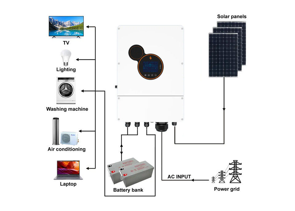 সানপোক অফ গ্রিড 5 Kw হাইব্রিড সোলার ইনভার্টার 6kw / একক-ফেজ Mppt ইনভার্টার হাইব্রিড চালু