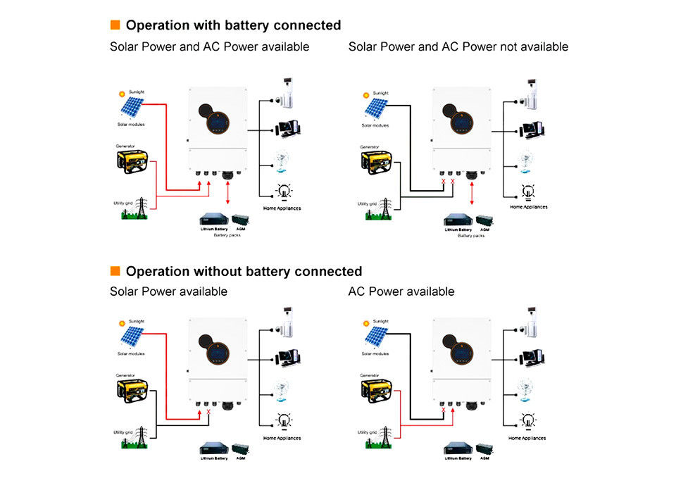 6kw 8kw 48v সোলার ইনভার্টার অফ গ্রিড ইনভার্টার পাওয়ার সোলার এনার্জি ইনভার্টার কনভার্টার স্টোরেজ সিস্টেমের জন্য