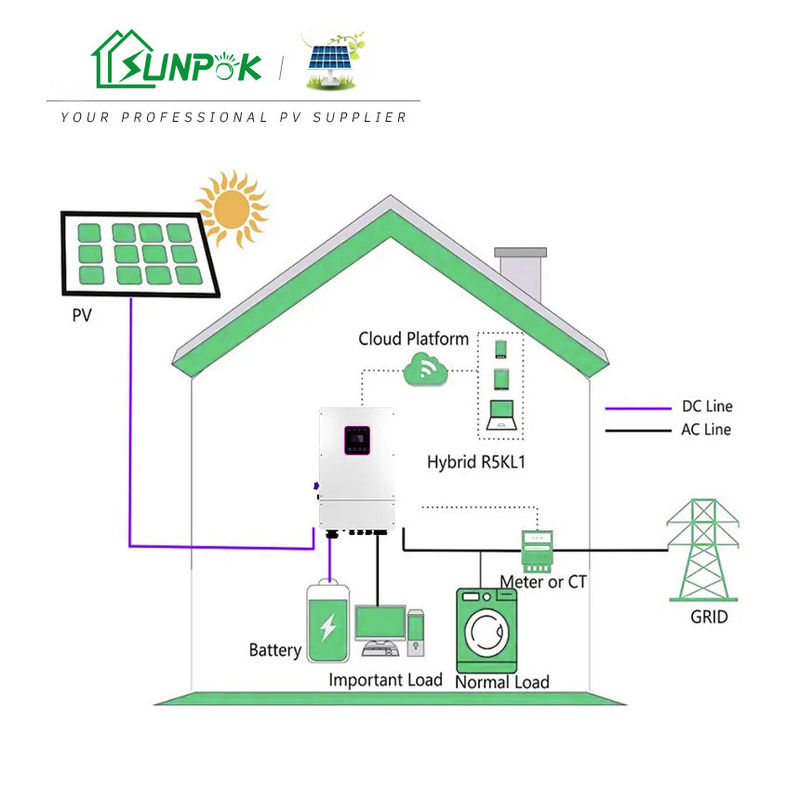 24V হোম সোলার সিস্টেম 10KW 15KW 20KW 25KW 30KW অফ গ্রিড হাইব্রিড সোলার এনার্জি সিস্টেম