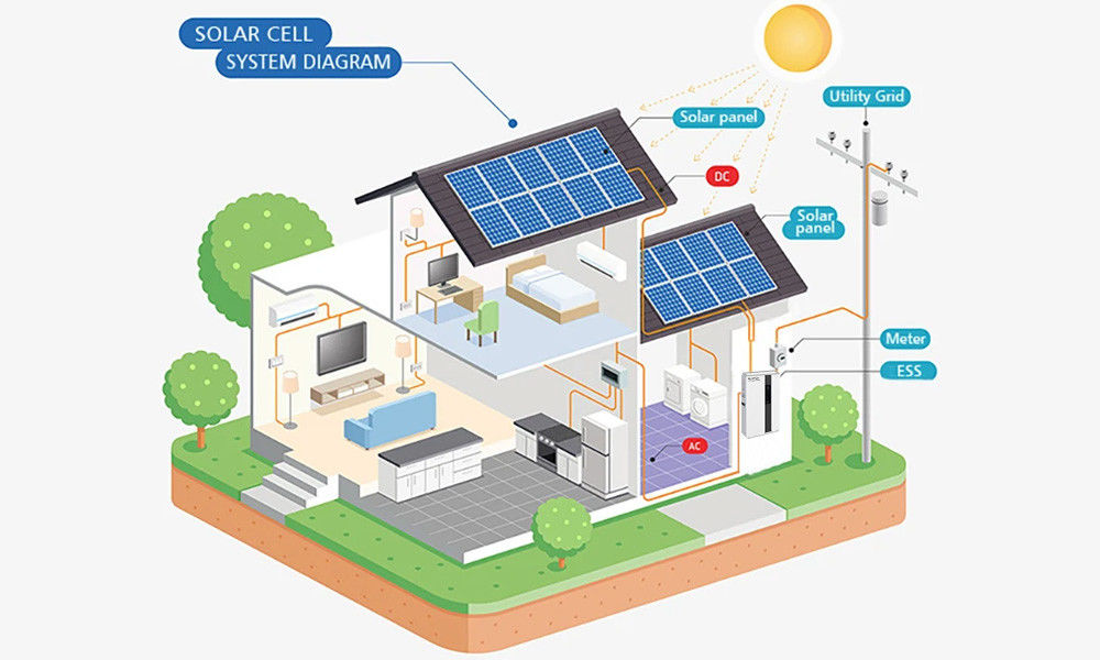 এমপিপিটি কন্ট্রোলার এবং 5KW আউটপুট পাওয়ার সহ দীর্ঘ চক্র জীবন সমস্ত ইন ওয়ান ESS
