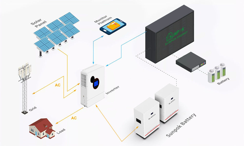 অফ গ্রিড 10Kwh ছাদ সৌর শক্তি সিস্টেম 15Kw 10Kw 5Kw সম্পূর্ণ সেট হাইব্রিড অফগ্রিড সিস্টেম খরচ
