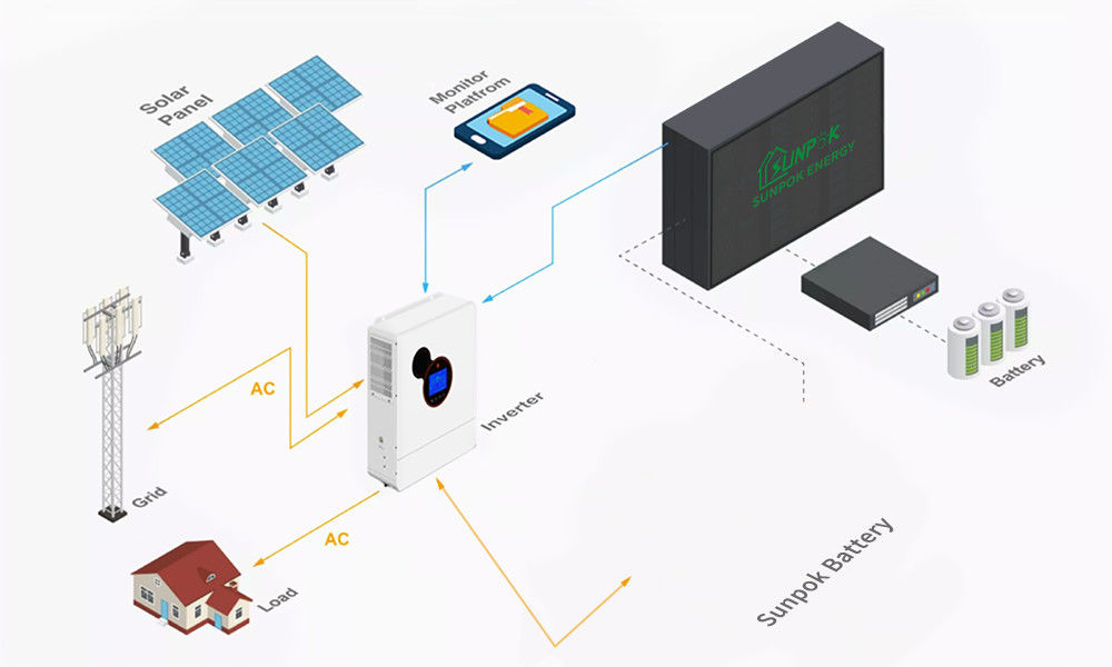 সোলার সিস্টেম 8kw 10kw 12kw 15kw সোলার প্যানেল কিট লিথিয়াম ব্যাটারি এবং ইনভার্টার সহ