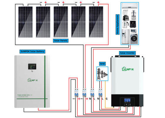 20kva 10kva PV Power Complete Off Grid Solar System With Generator Backup