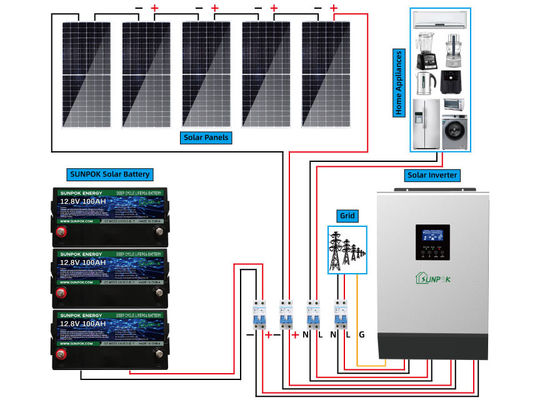 3kw 5kw 10kw 20kw 30kw Complete Off Grid Solar System Kit 12V 24V