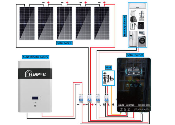 Off Grid Hybrid Solar Power System Inverter For Home 5Kw 10Kw Eco Friendly